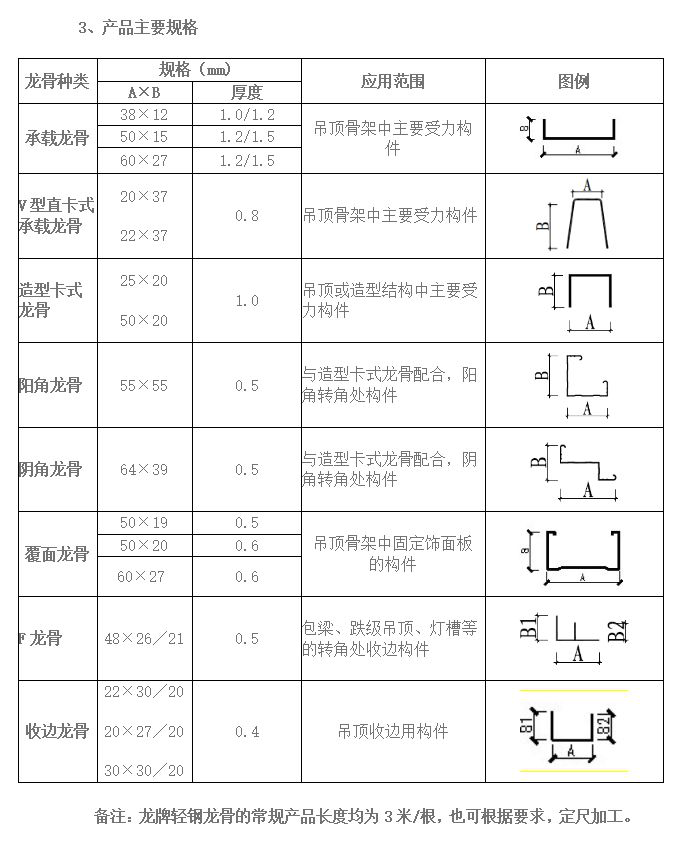 重庆石膏板