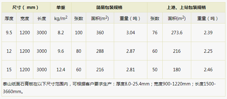 泰山耐火石膏板